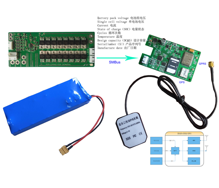Product Name: GPS/GPRS Module for Clould Battery Management System
