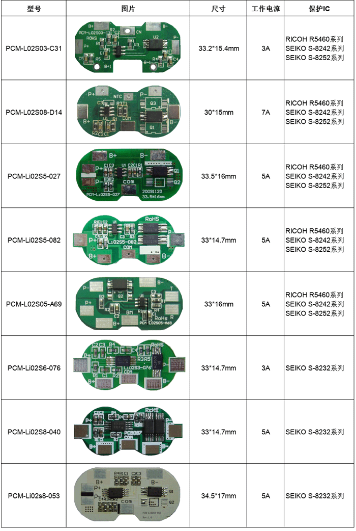 Protection Circuit Module for 2S Li-ion/LiFePO4 Battery Pack 18500/18650-2S1P/2S2P